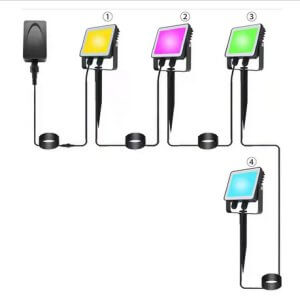 IP65 4 dalių RGBW SMART šviestuvų rinkinys
