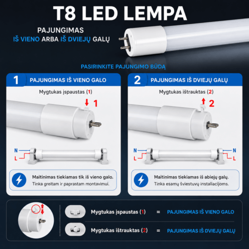 T8 18W 120cm 6500K LED lempa